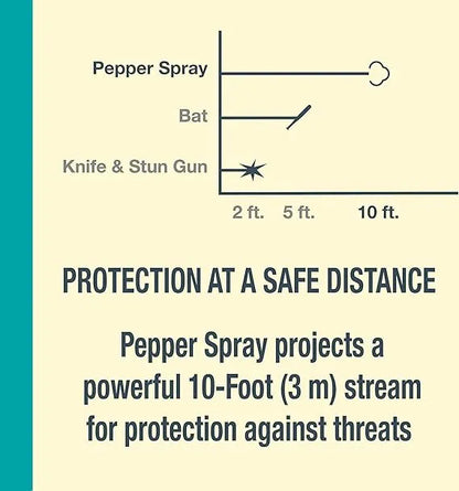 Pepper Spray with Keychain